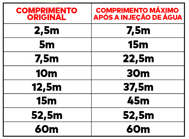 Mangueira Expansível - ®UltraClean