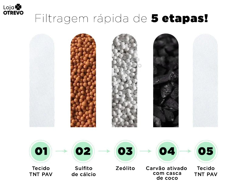 PureWater® - Filtro Purificador de Água (ÁGUA 100% PURIFICADA)