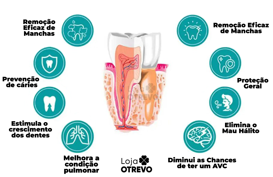 Spray Restaurador Rápido de Dentes - Própolis Oral