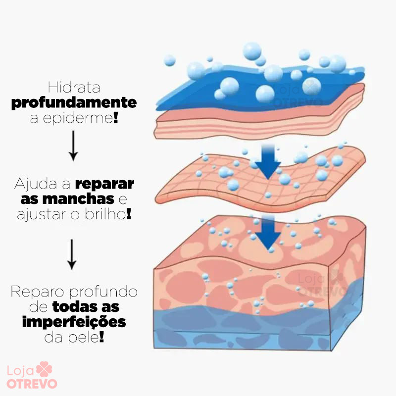 SpotCream® Creme Restaurador Facial 3 em 1 ( Remove Verruga, Manchas e Sinais)