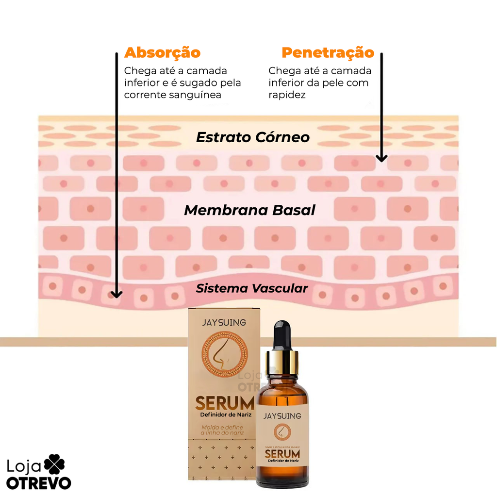 Sérum Definidor e Modelador de Nariz - DefRino®