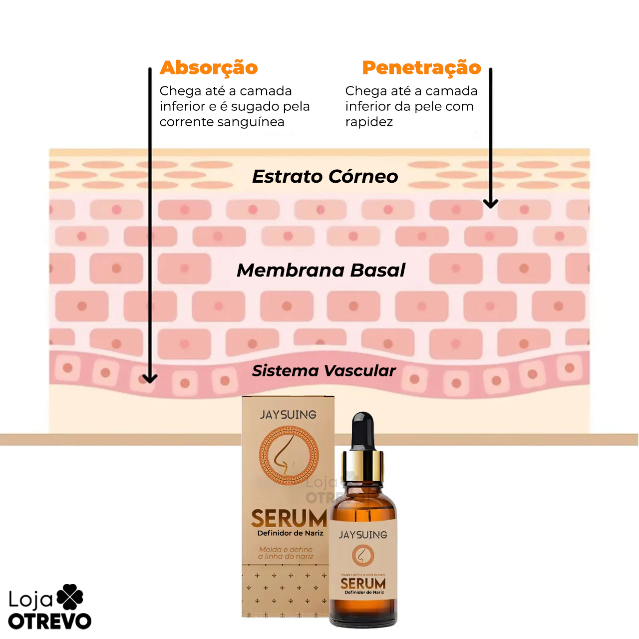 Sérum Definidor e Modelador de Nariz - DefRino®