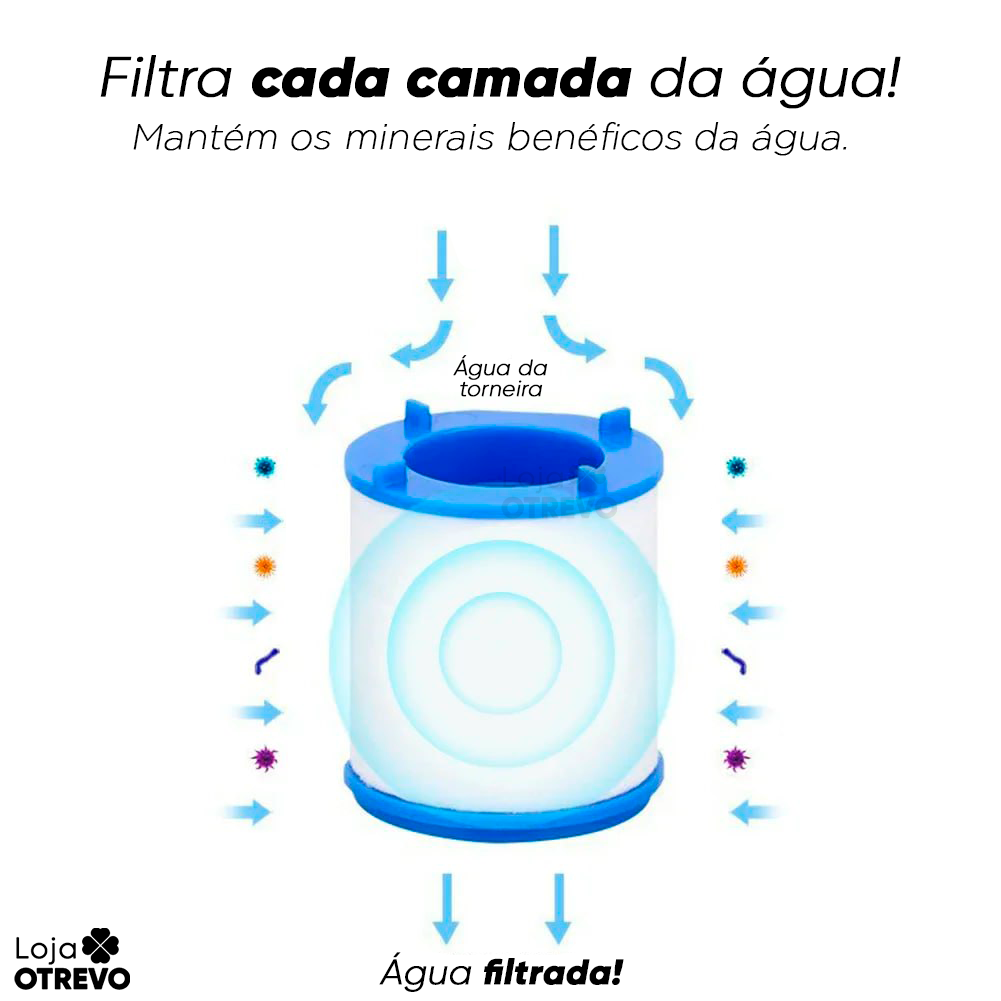 ®SmartFilter - Filtro Purificador de Água