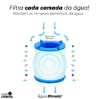 ®SmartFilter - Filtro Purificador de Água