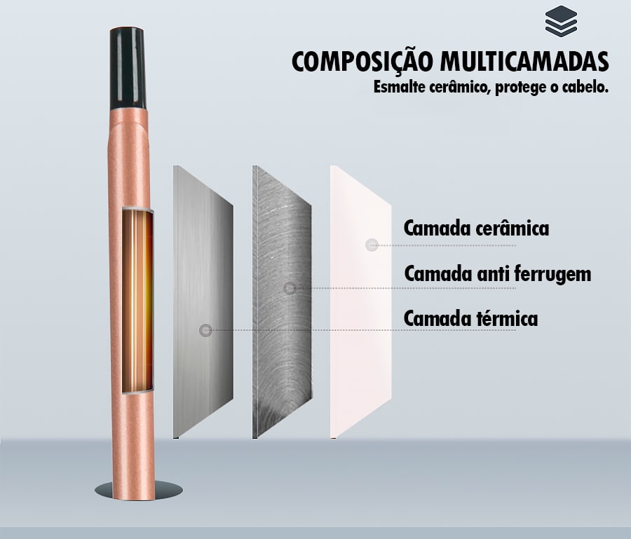 Modelador de Cachos 3 em 1 - CulerMax® ( LANÇAMENTO 2022)